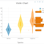 [데이터 시각화] 바이올린 플롯(violin plot) 그리기 - 박스플롯, 플랫 바이올린
