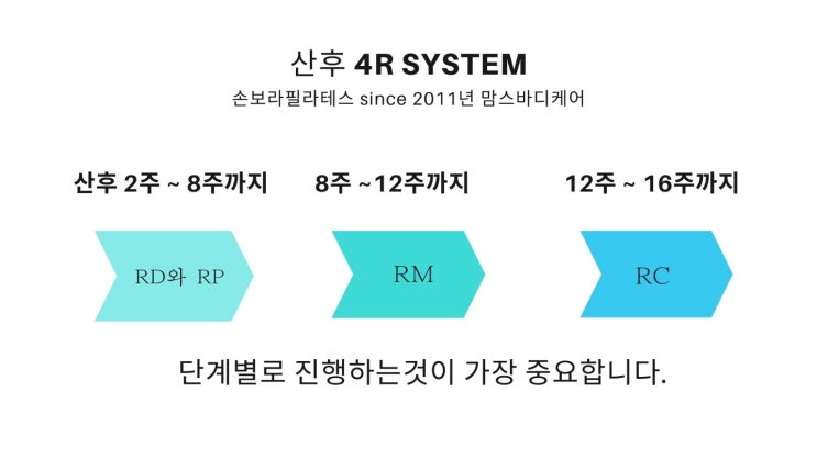 산후 회복 & 재활 프로그램인 맘스바디케어 4R system, 출산후 운동, 산후다이어트 (제주 산전산후 & 재활 전문 손보라 ...