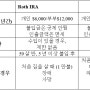 든든한 황혼 위한 노후 대책 개인 연금 구좌 (IRA)