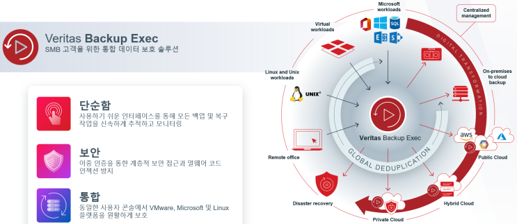 Backup Exec 22 (백업 이그젝) : 네이버 블로그