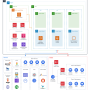 Amazon EKS Blueprints for Terraform