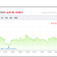 2023/03/23 금 시세(g 당 81,686.10원)
