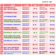 2023년 3월 4월 국비지원 내일배움카드 컴퓨터과정 일정표