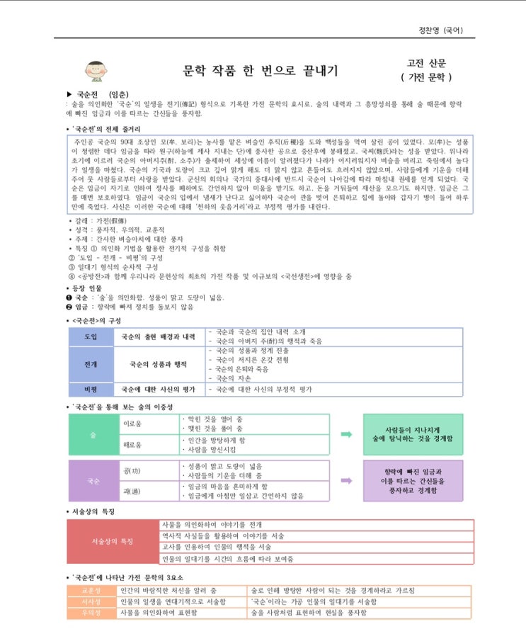 국순전 (임춘) 해석 및 해설, 정리, 분석 : 네이버 블로그