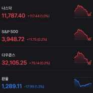 2023/03/24 해외 증시 마감 시황