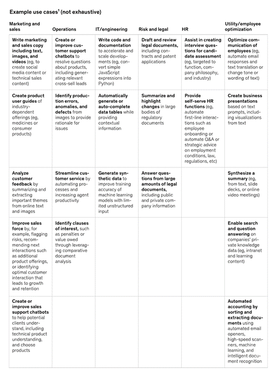 ChatGPT Use cases - McKinsey : 네이버 블로그