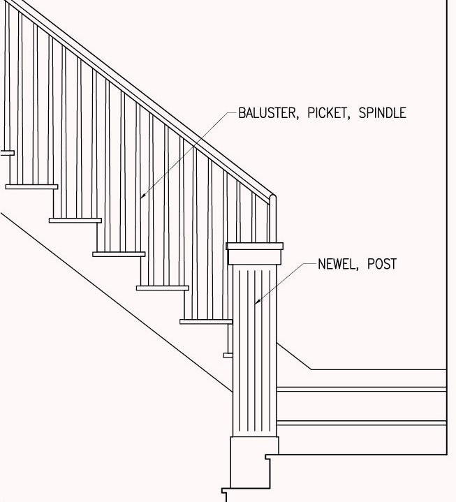 Spindles 및 Balusters 차이점은 무엇입니까? : 네이버 블로그