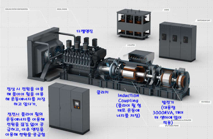 Dynamic UPS System : 네이버 블로그