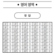 2023학년도 3월 고3 전국연합학력평가 문제지+듣기mp3파일+듣기대본+정답