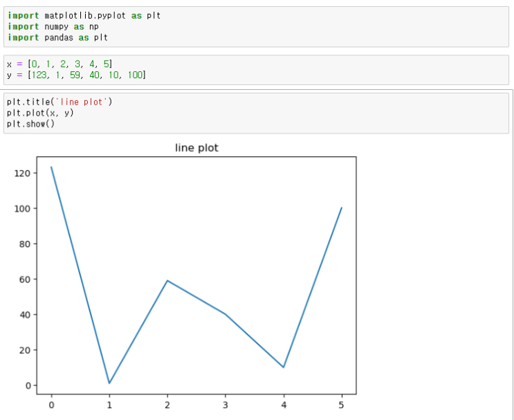 Matplotlib / seaborn 라이브러리(line, bar, scatter plot, subplots, figsize ...