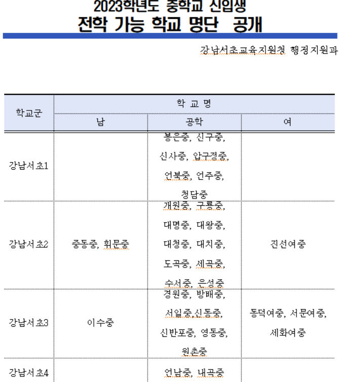 2023년도 강남/서초 신입생 전학 배정가능 중학교 : 네이버 블로그