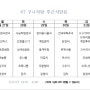 Kt 구내식당 (인천지사,간석동) 23년 3월 마지막주 주간식단표 (3/24~3/31)