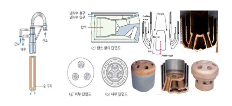 전로 산소랜스 산소관과 노즐재질 : 네이버 블로그