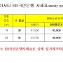 금곡동 Y-city 와이시티아파트 KB국민은행시세(23.03.20.현재)