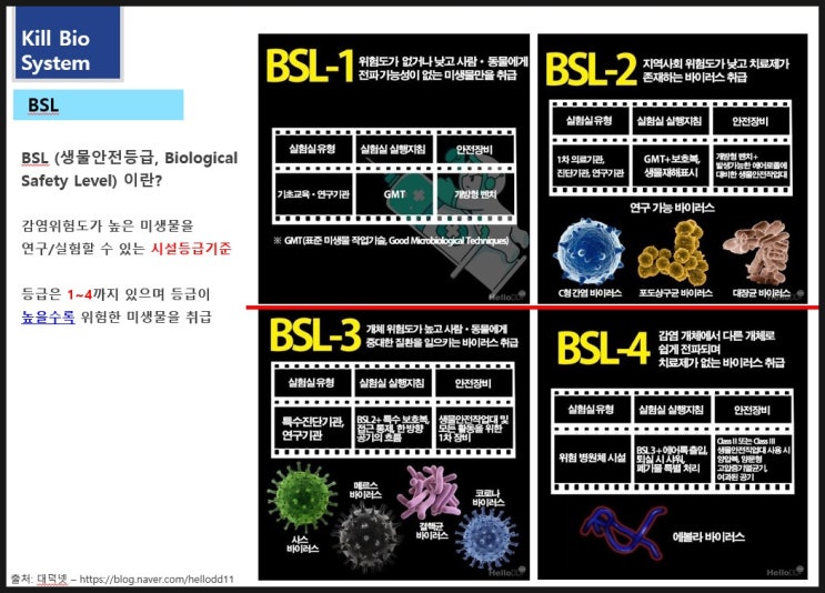 Kill Bio System(킬바이오) : 네이버 블로그