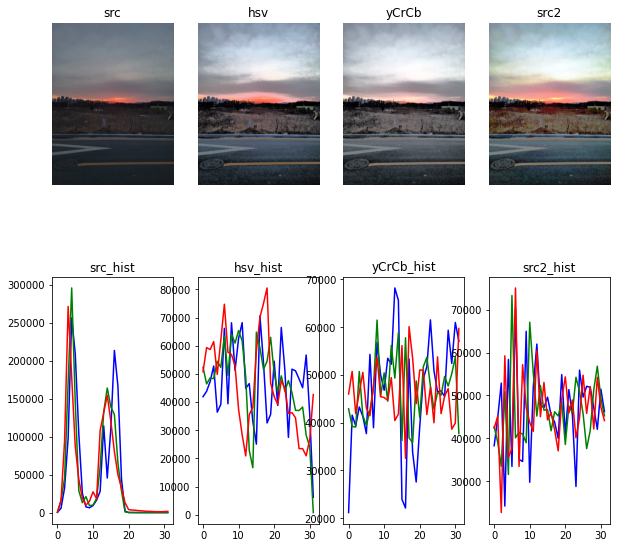 OpenCV 이미지 평활화(개선) 후 저장 : 네이버 블로그