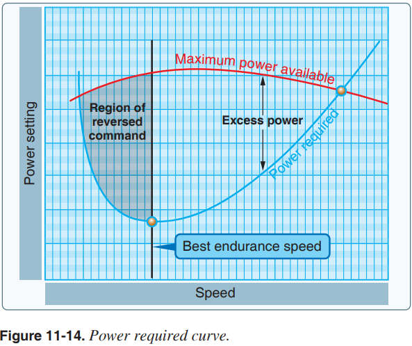 Region of Reversed Command(저속에서의 비행기 조작) : 네이버 블로그