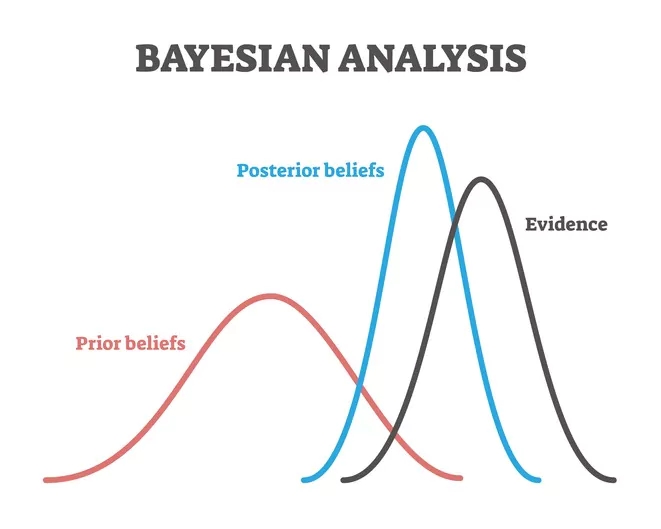 [Bayesian] 베이지안 추정(Bayesian Estimation)의 기본 개념 : 네이버 블로그