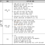 한국산업은행 KDB 채용 정보, 금융권 취업 준비 방법