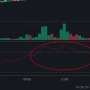 보조지표 RSI, 주식 초보자가 알아야 하는 필수 보조지표