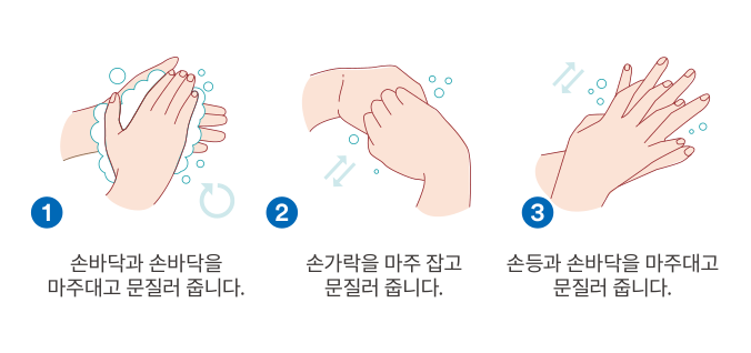 주방 위생관리: 손씻기 365, 올바른 손씻기 6단계 방법 : 네이버 블로그