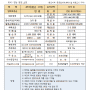 무조건팝니다!! 광양 대단한 무인텔급매 소개!