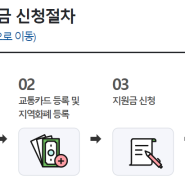 2022년 하반기 경기도 청소년 교통비 지원금액 및 지급일