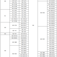 LS PLC CPU 타입 구분