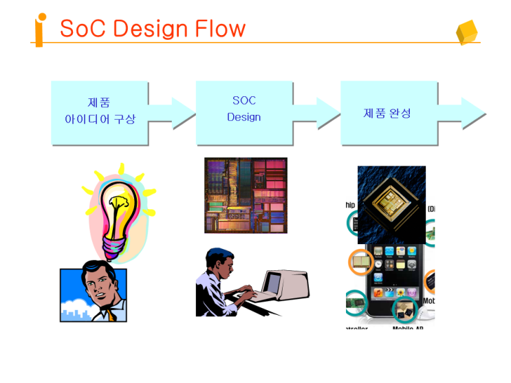 ASIC/SoC/시스템반도체 업체 영역 구분 : 네이버 블로그
