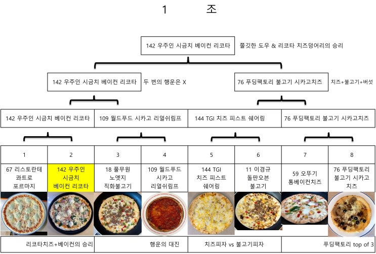 🍕냉동피자 TOP 15 (2023년 버전)🍪
