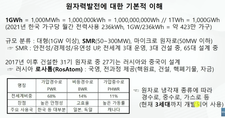 Nuclear Reactors: NPP(nuclear power plant); MMR(Micro Modular Reactors ...