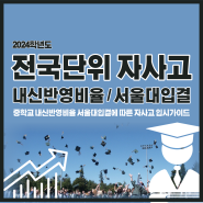 2024학년도 전국단위 자사고 고입 내신반영비율과 서울대입결!