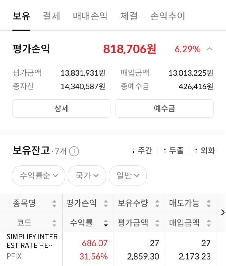 주식 채권 동반 하락장에서도 빛나는 XAA전략 수익 인증! TLT가 떨어져도 괜찮아 PFIX의 위력! : 네이버 블로그