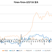 PBR+PER+성장지표 23년 9월 퀀트투자보고서