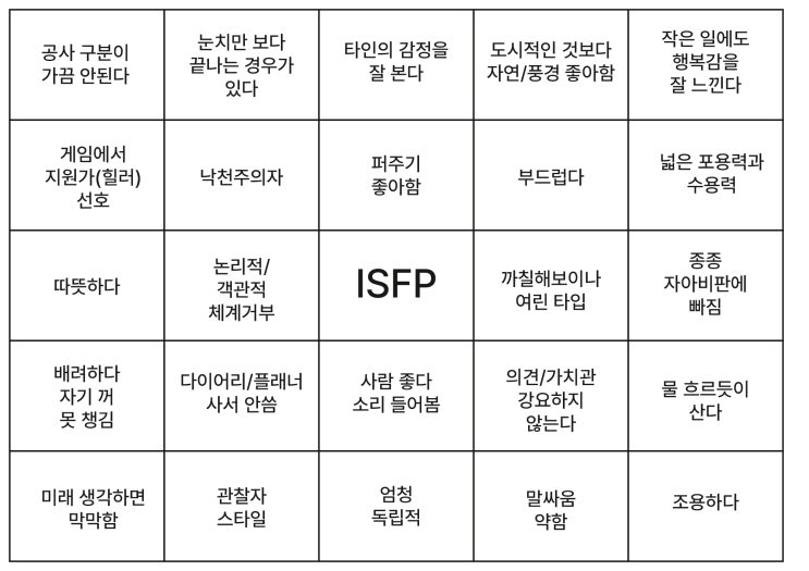 ISFP 특징 팩폭 단점 연애 평화주의자 잇프피특징 알려드려요. : 네이버 블로그