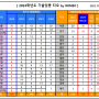 2024학년도 기술 임용 최종 TO 발표 (서울 20명)