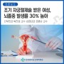 [산부인과 육진성 교수·심장내과 김병규 교수] 조기 자궁절제술 받은 여성, 뇌졸중 발생률 30% 높아