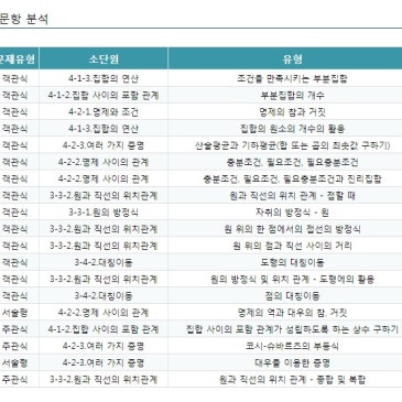 [중간고사 대비중!] 고등부 수업 시스템 RSS 대표 이미지