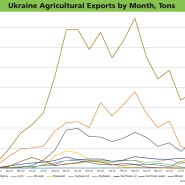 [Peter Zeihan] 우크라이나 전쟁: 러시아는 곡물과 전력망을 노리고 있다.
