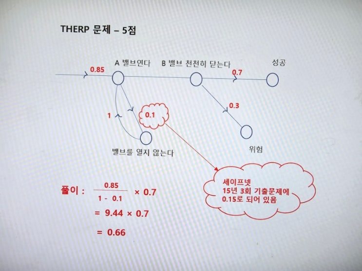 논란의 THERP : 네이버 블로그