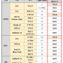 한국 배터리산업의 전환점이 될 2025년과 자동차 부품으로서의 2차전지 소재 (Feat. 전해액 업체들의 미국 공장 설립의 어려움)