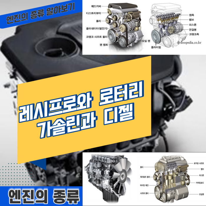 엔진의 종류 - 레시프로 와 로터리 & 가솔린과 디젤 : 네이버 블로그