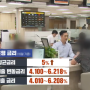 [한국상공인신문] 대출금리 인상, 연령제한 조치 시작…주요 은행 주담대율은?