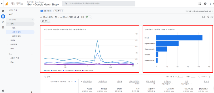 구글 애널리틱스 4(GA4) - 사용자 획득 보고서 : 네이버 블로그