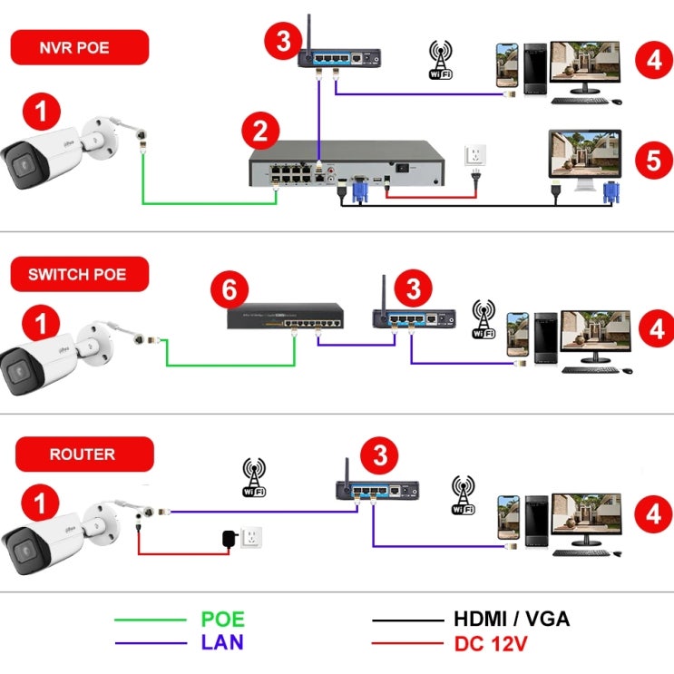 [IT] IP 카메라를 활용한 CCTV 구성 방법 3가지 (NVR POE/Switch POE/Router) : 네이버 블로그
