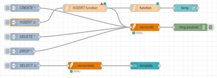 Node-red에서 SQLite 사용하기 기초 : 네이버 블로그