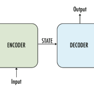 인코더(Encoder)와 디코더(Decoder) 정의,공통점과 차이점 / 파이썬&스위프트 코드 예제
