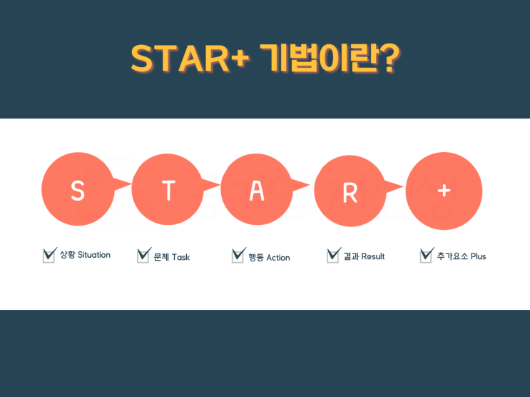 STAR 기법으로 자소서, 면접 취준 성공하기 ㅡ STAR+ 기법 : 네이버 블로그 Star 기법으로 자소서, 면접 취준 성공하기 ㅡ Star+ 기법 : 네이버 블로그
