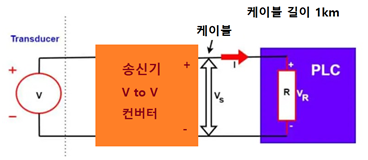 71. 전압 신호 대신 4-20mA 전류 신호가 사용되는 이유는 무엇입니까? : 네이버 블로그