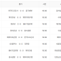 23-24시즌 시작/여자배구 V리그 1라운드 경기일정